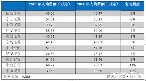 萬位數字 從歷史到現代的演變與應用